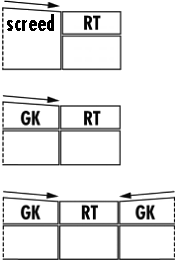 Combination possibilities